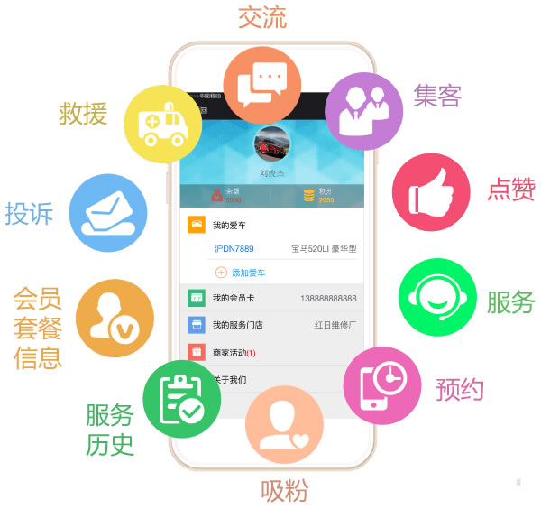 市场营销增长中心